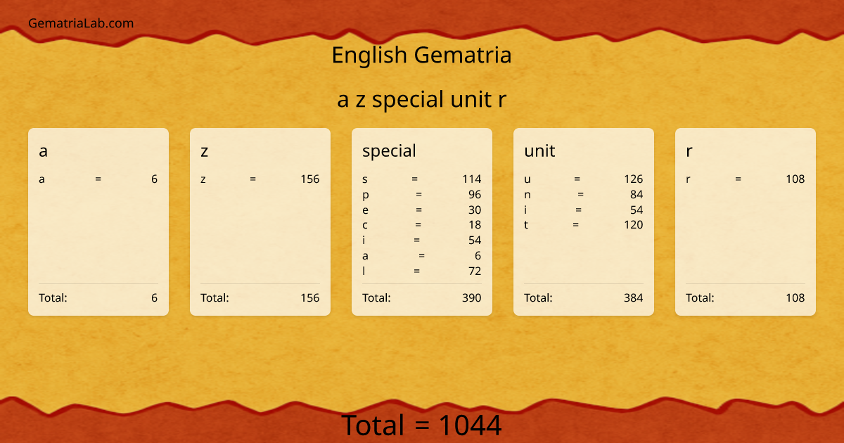 a z special unit r in english Gematria